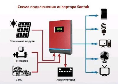ремонт ИНВЕРТАРОВ, ИБП,UPS