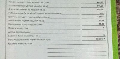 Продаётся участок с домом 4,4 сотки. Под застрой.