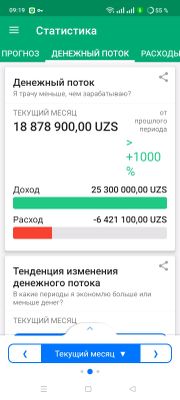 Buxgalteriya tekshiruvi va hizmat kórsatish