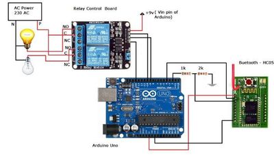 Arduino. Praektlar yasab beramiz