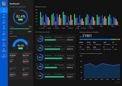 Analitika xizmati — Hisobotlar, Excel, Power BI, SQL, Python