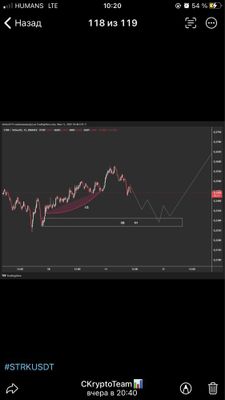 Предлагаю услуги трейдера на валютных и криптовалютных парах