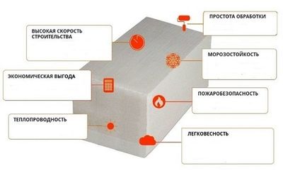 Сифатли Газоблок ва Пенаблок ишлаб чикарамиз!!!