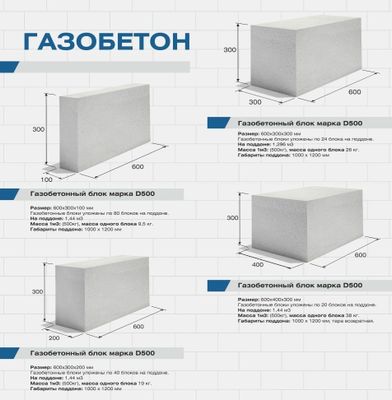 Сифатли Газоблок ишлаб чикарамиз!