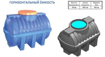 Ёмкости Горизонтальный и Вертикальный