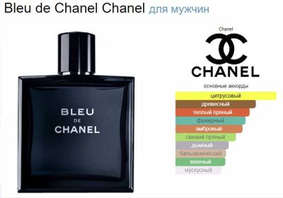 Chanel - Bleu de Chanel