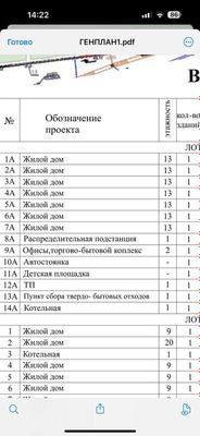 Для Застройщиков под ЖК Полный Пакет Документов Читайте описание