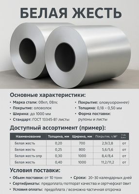 Белая листовая жесть