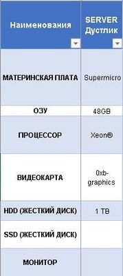 Продаю сервер с двумя процессорами