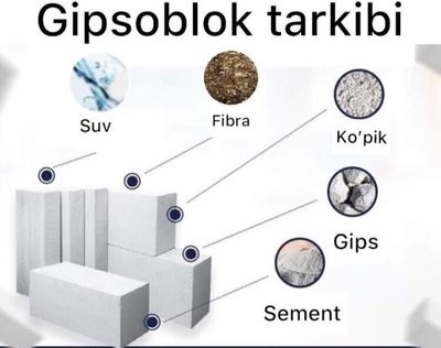 Penablok va gipsablok