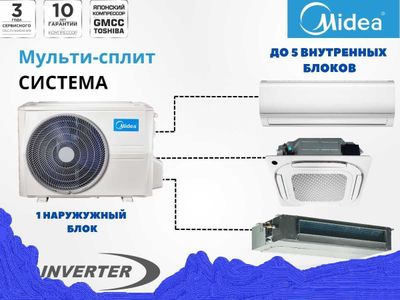 Мульти зональная система Кондиционирования MIdea Multi split Inverter