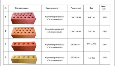 Облицовчный фасадный кирпич