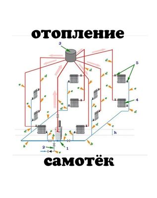 Отопление самотёк Сантехник Сварщик услуги Сварщика в Ташкенте