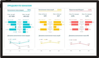 Excel Dashboard сделаем под любой запрос!!