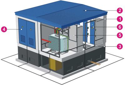 Трансформаторная подстанция (ТП) всех типов на заказ