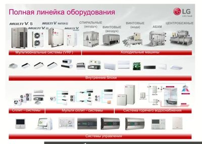 LG кондиционирование и климатических оборудование