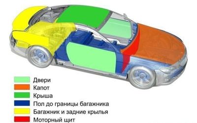 Shumizalyatsiya avtomobil 100$ ishlatiladi arz