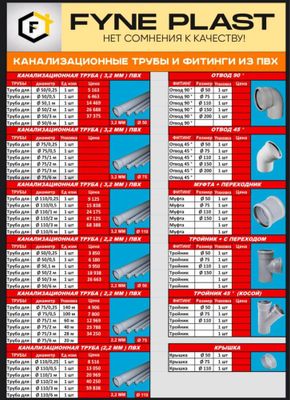Трубы и фитинги из ПВХ ППР plastherm