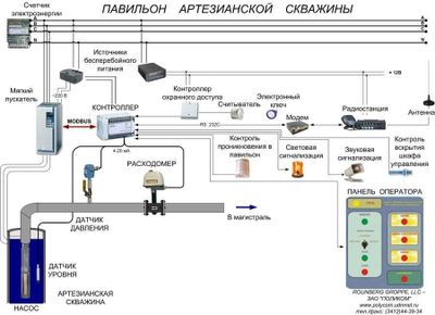 импортозамещение разработка ремонт обновление программ,техники