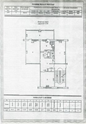 3/1/5 улучшенная планировка, 76 кв. лоджия 2,20 х 6,40 массив Карасу-1