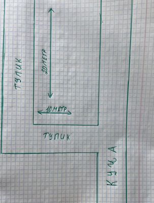 Продается участок 2 сотки