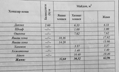 Продаётся в Бектемирском р-не 2/3/4 кирп. улучшенка (77) серия без/рем