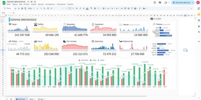 Excel , Google sheets hisobotlar yasab beramiz!