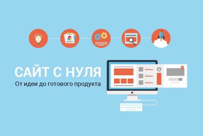 Web sayt yasash hizmati, разработка сайтов