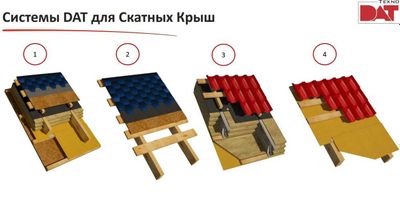 МАНСАРДА ТОМ минвата БАЗАЛЬТ пленки, ОКНА пароизоляция Изоспан КОКАНД