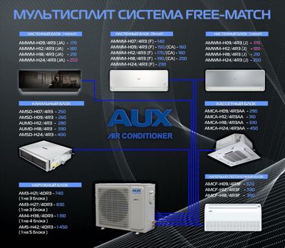 Мультисплит система FREE-MATCH AUX