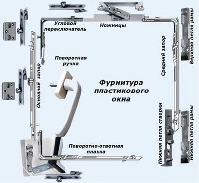 Ремонт пластиковых окон