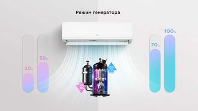 Кондиционер Tcl CITY Инвертер Golden Fin 2025 только оригинал