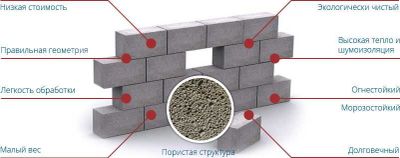 Газаблок (неавтоклавный)