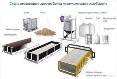 Газоблок оборудование