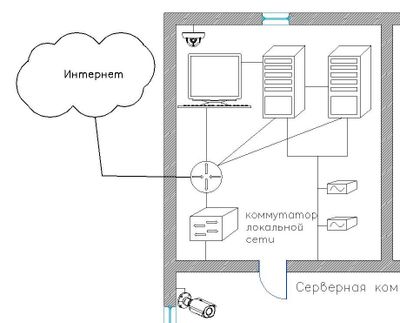Могу за бесплатно помочь сделать сайты и т.д.