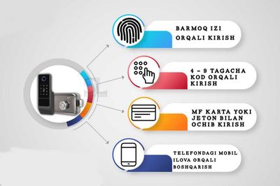 Smartlock | Aqlli qulf | Умный замок