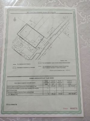 Продается 8-соток Садаф Мирзо Улугбекский район лакация бомба
