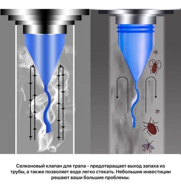 трап дренаж фиттинг обратный клапан Вонючка