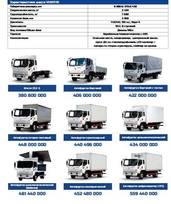 Faw Автофургоны и многое другое в Самарканде