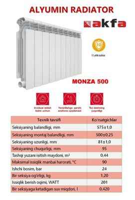 Akfa radiator Monza