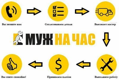 Мастер по все виды услуги битавой техники...