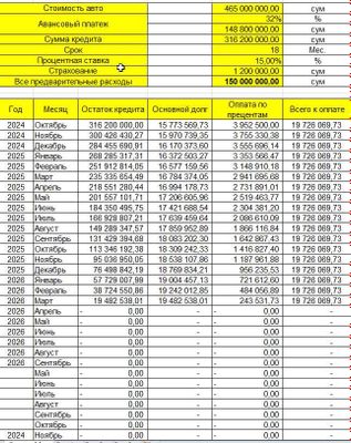 Faw JK6 avtofurgoni Boshiga 150mln yoki 12.000$to'lov va 15%rassrochka