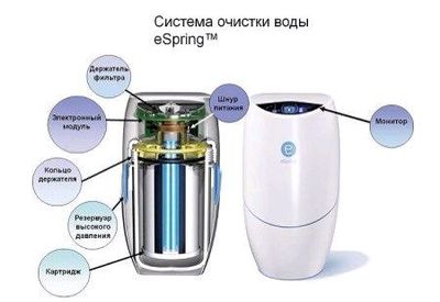 eSpring   Система очистки воды
