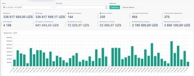 Автоматизация фитнес клубов / студий | Внедрение FITBASE