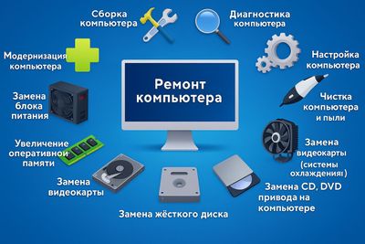 Установка и замена система охлаждения, SSD, HDD, видеокарты сборка пк