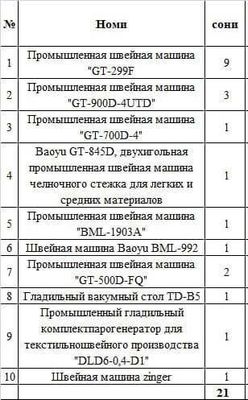 тайёр ишлаб турган текстил