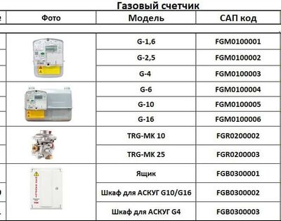 Gaz hisoblagich shchochik g6