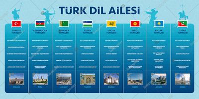 Turk tili