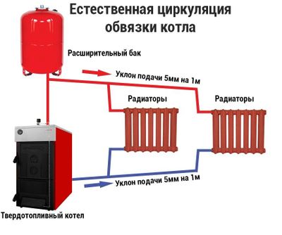 Салом алайкум Сиз истаган катёл Ясаб урнатиб берамиз