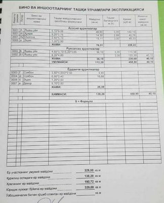 Продаётся участок 3.29 соток на Мирзо-Улугбекском районе